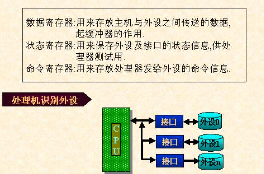 (图)寄存器